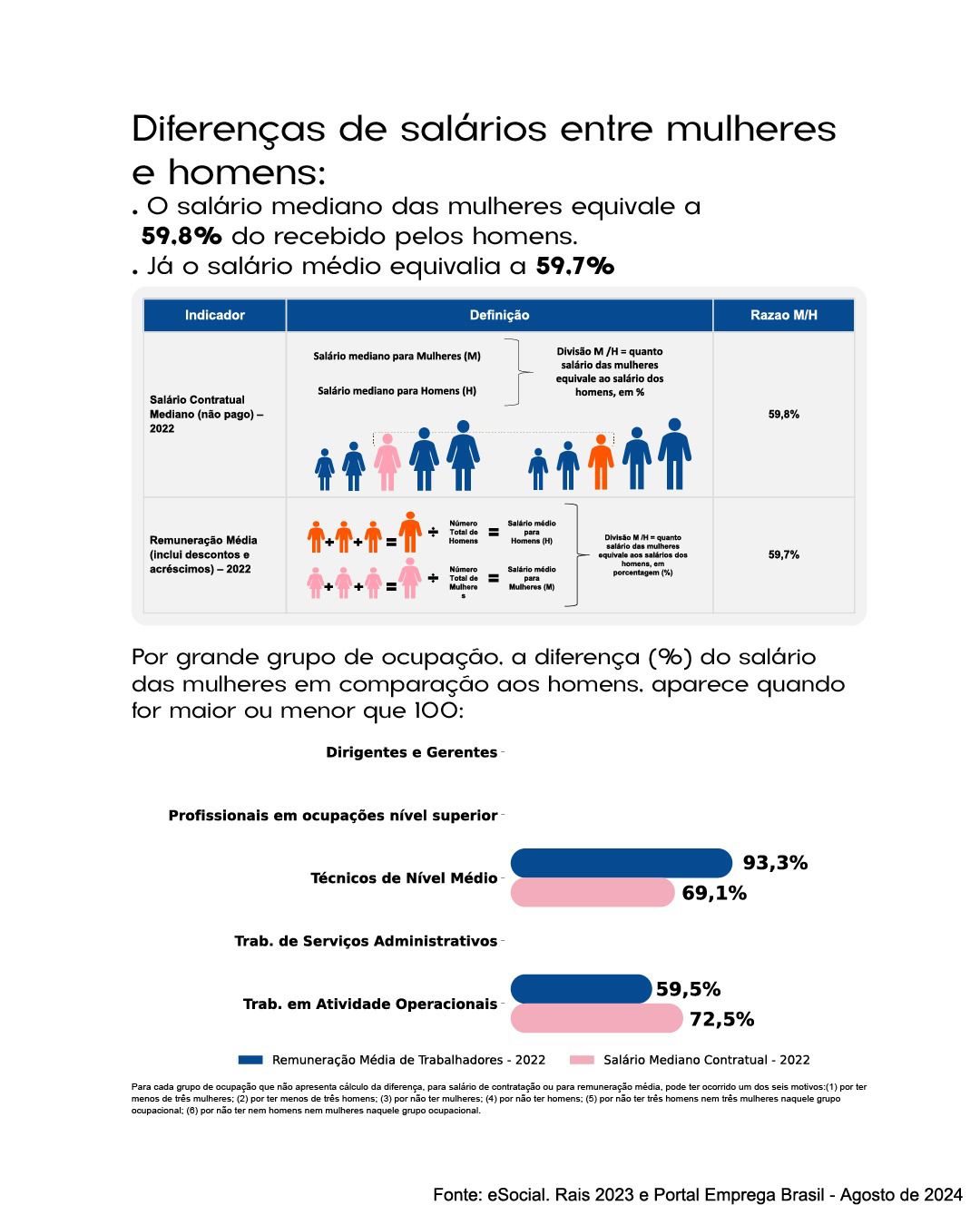 Igualdade salarial