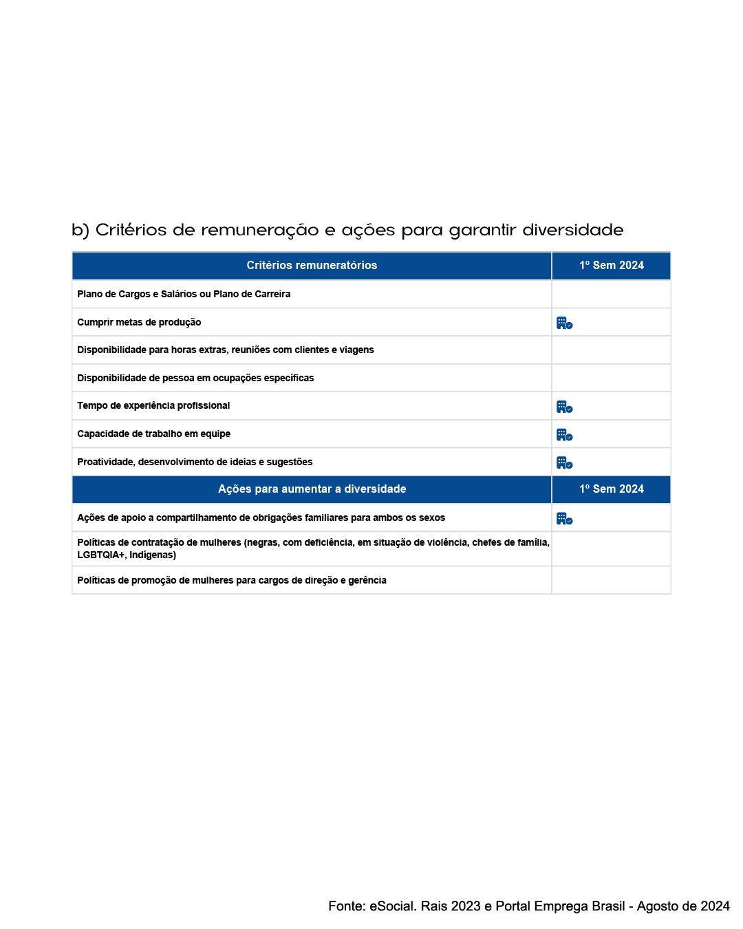 Igualdade salarial